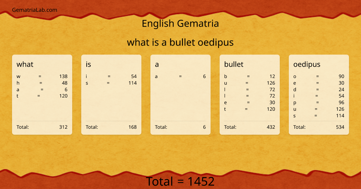 what is a bullet oedipus in english Gematria